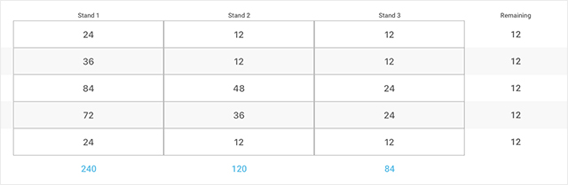 VENUE_distro_percentage-5.jpg